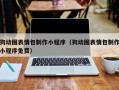 张家界狗动图表情包制作小程序（狗动图表情包制作小程序免费）